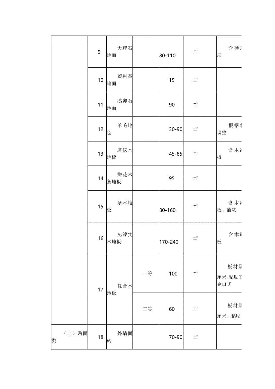 泰州市市区房屋征收重置价格和装饰装潢补偿标准_第5页