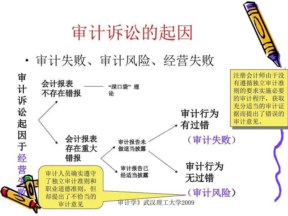 注册会计师的法律责任31课件_第5页