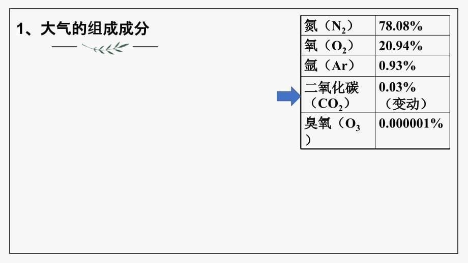 大气的组成与垂直分层(简洁版)_第5页