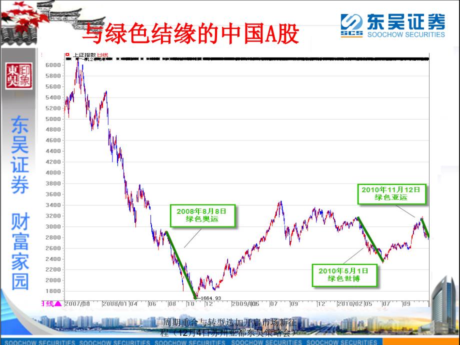 周期重合与转型迭加开启市场新征程（12月4日苏州亚都东吴策略会）课件_第3页