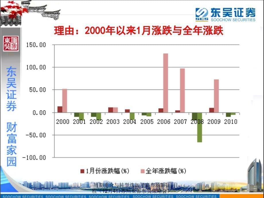 周期重合与转型迭加开启市场新征程（12月4日苏州亚都东吴策略会）课件_第5页