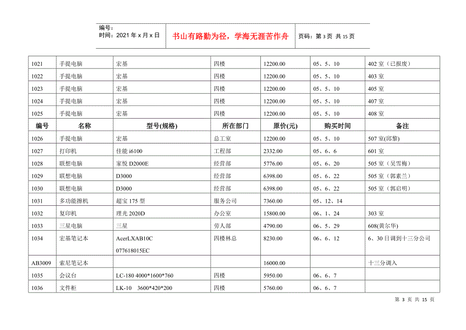 国家机关单位办公设备记录表_第3页