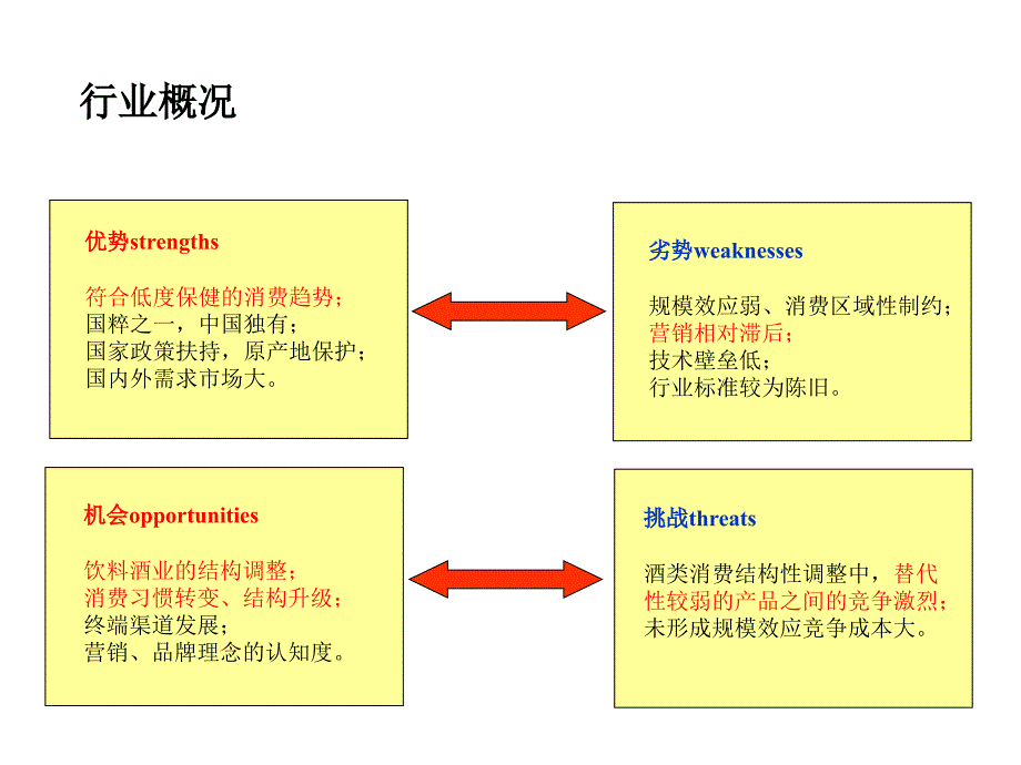 沉缸传播方案_第4页