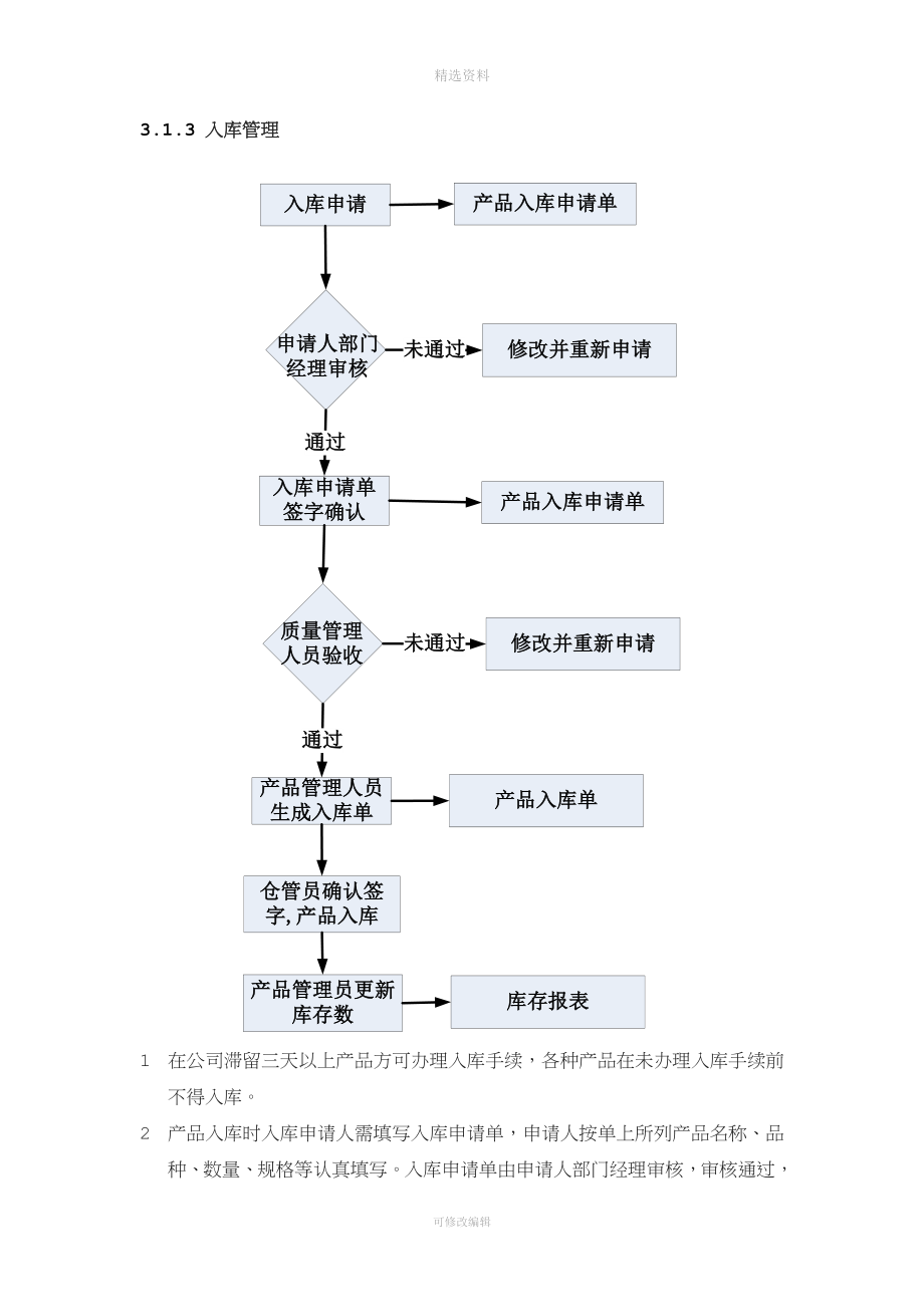 产品部门管理制度.doc_第2页