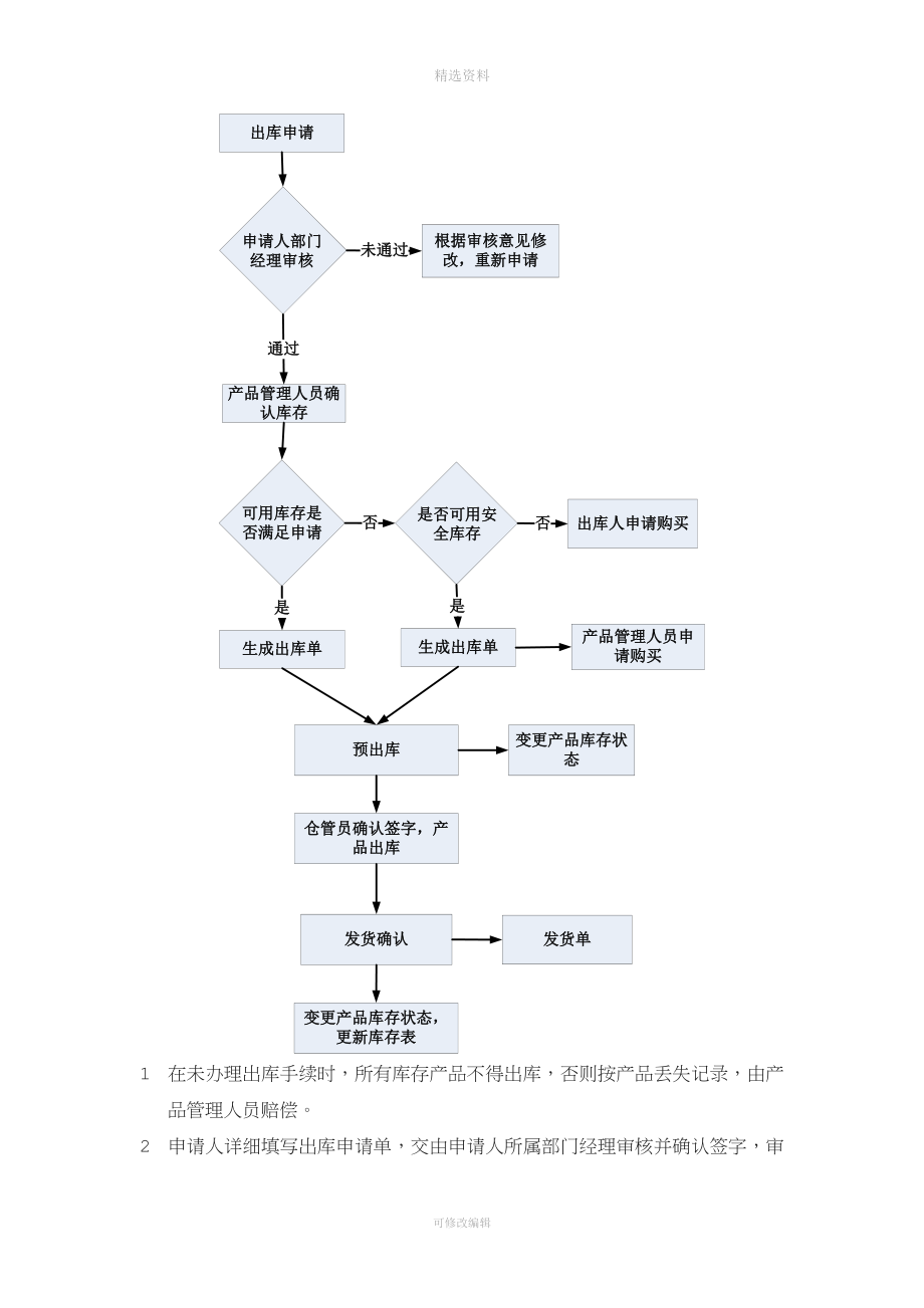 产品部门管理制度.doc_第4页