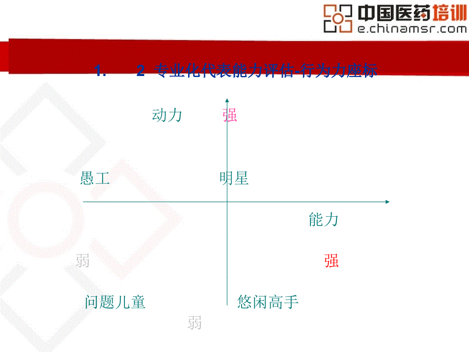 医药代表专业知识培训_第4页