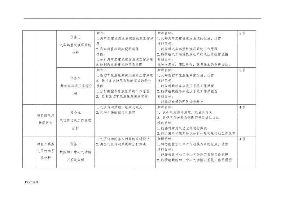 液压整体设计[任务驱动]_第5页