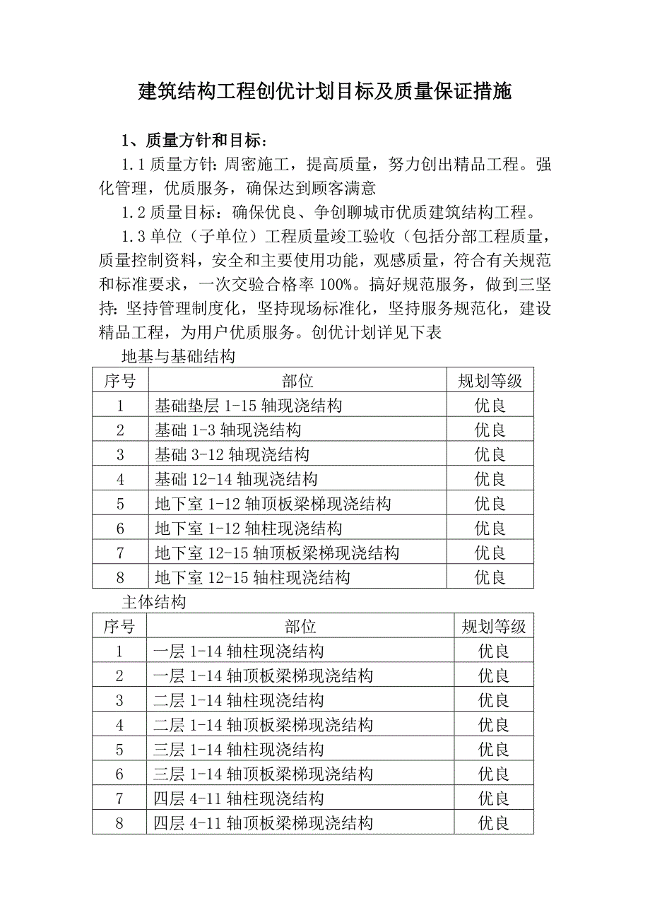 建筑工程创优目标和制度_第1页