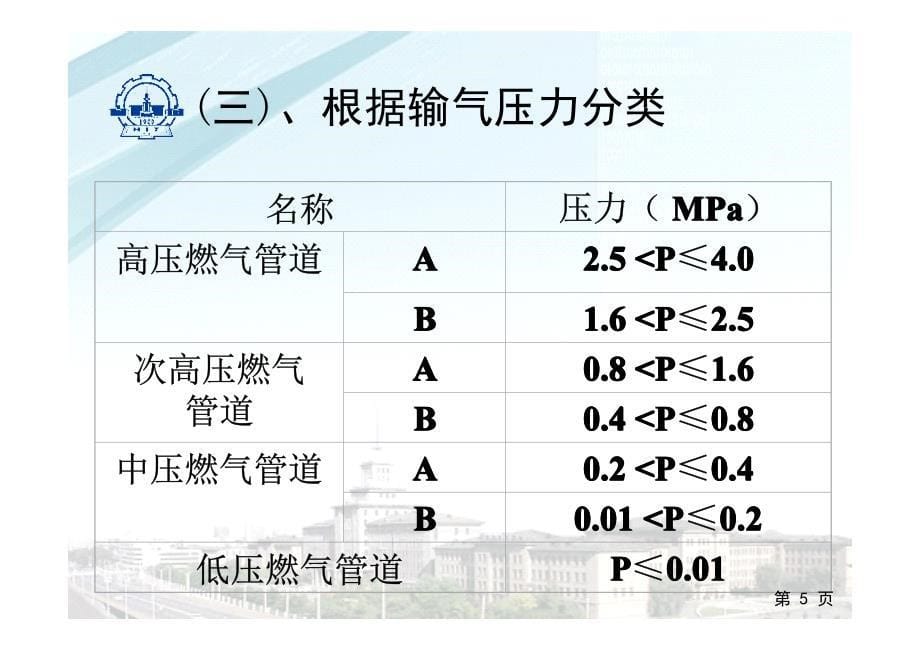 第04章城市燃气管网系统_第5页