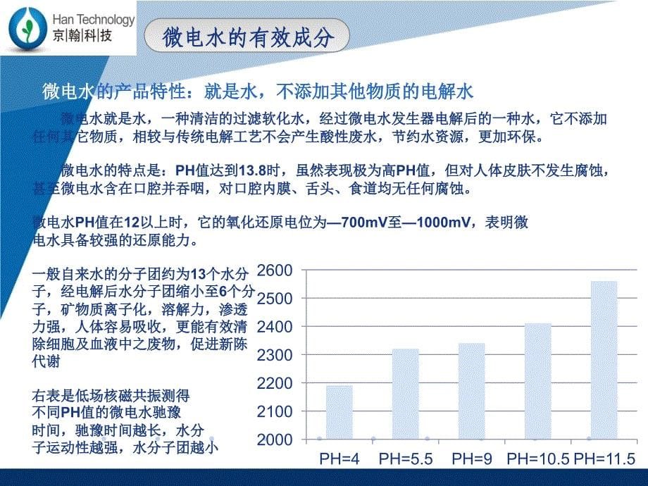 微电水 京翰林微电水（北京）科技有限公司_第5页