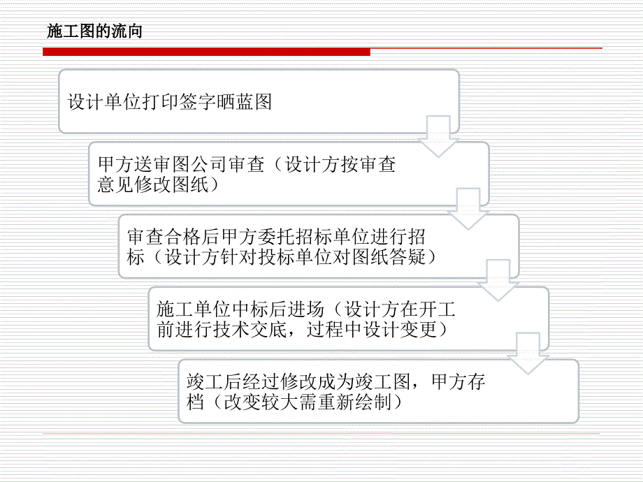 园林施工图纸实施流程简介讲述_第2页