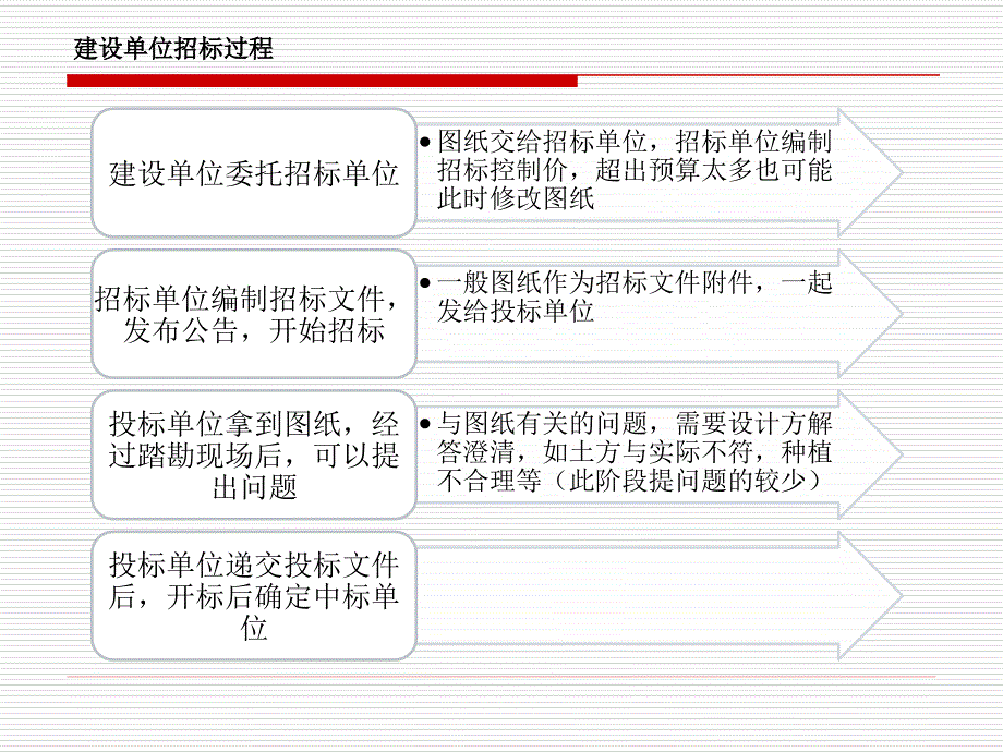 园林施工图纸实施流程简介讲述_第4页