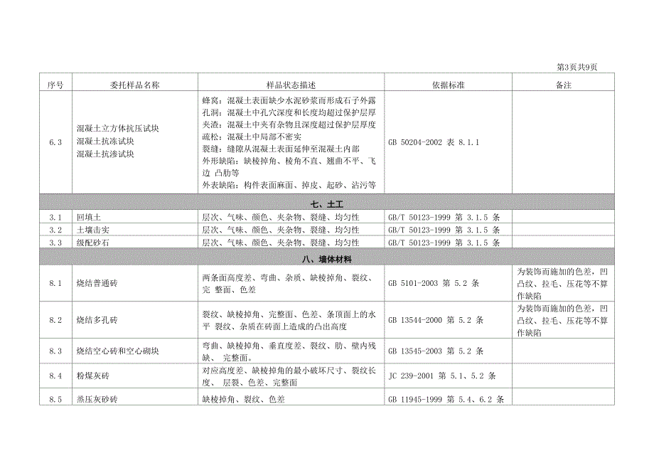 见证取样样品状态描述_第4页