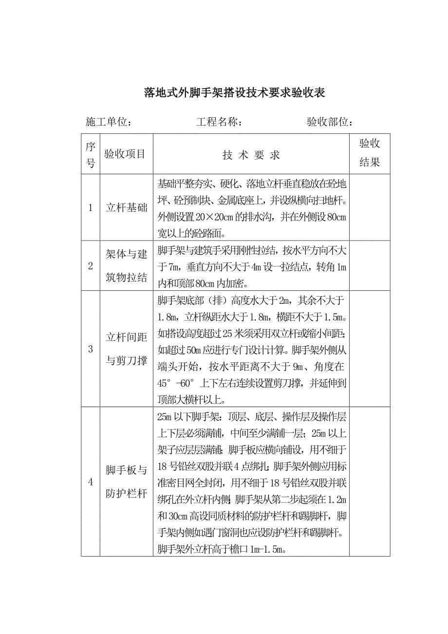 某建筑工程有限公司分项工程安全技术要求和验收_第5页