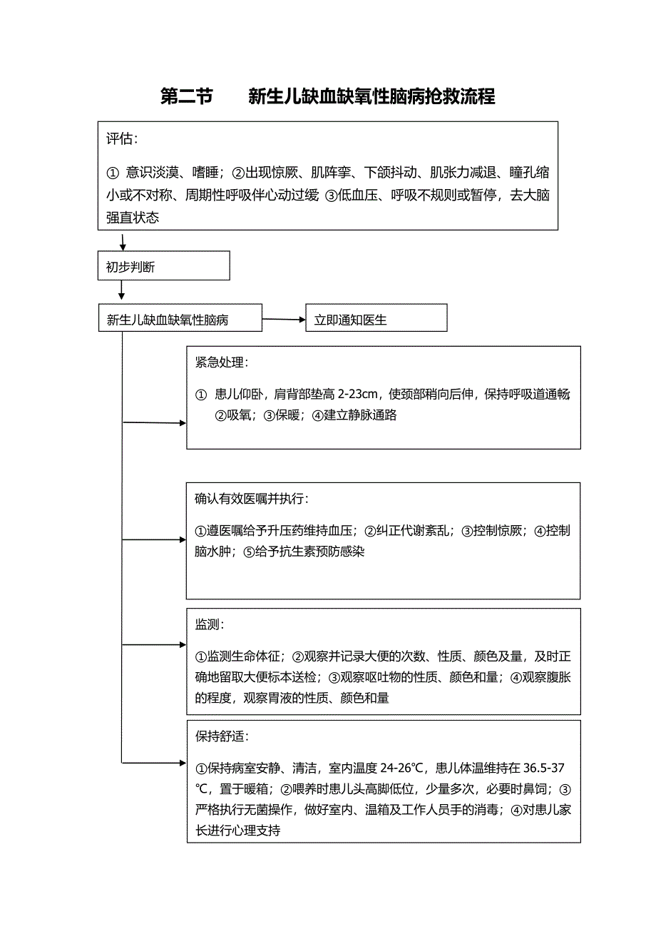 《儿科抢救流程》word版.doc_第2页