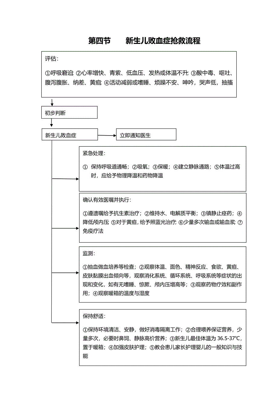 《儿科抢救流程》word版.doc_第4页