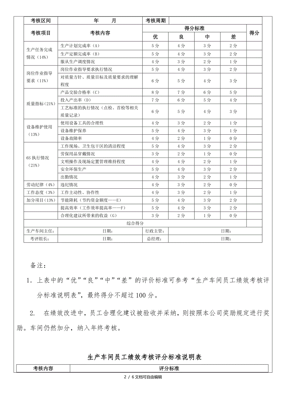 生产部车间KPI绩效考核指标_第4页