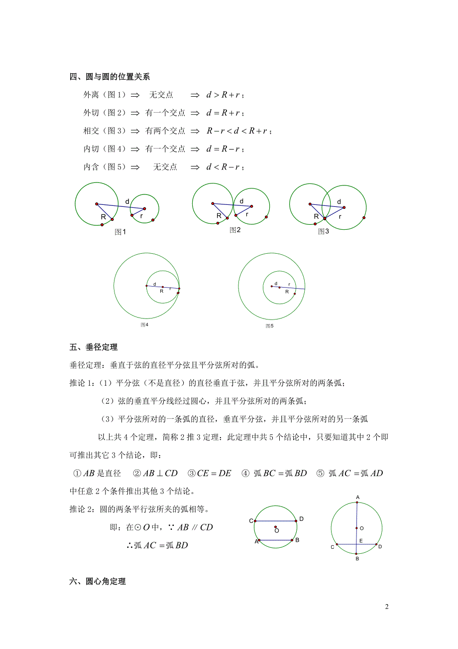 九年级数学圆的知识点总结大全 2.doc_第2页