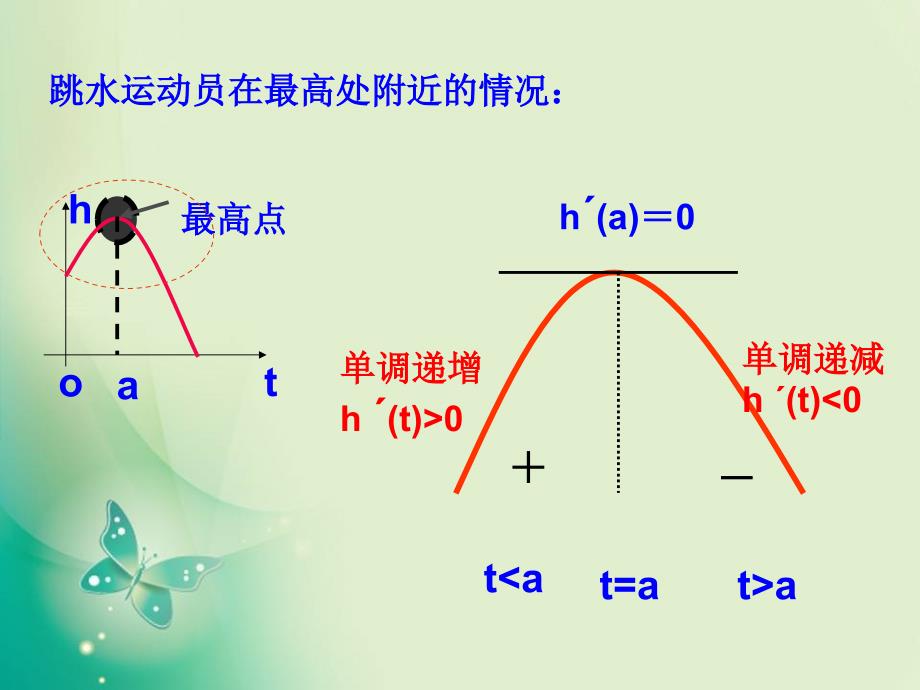 优课系列高中数学北师大版选修223.1.2函数的极值课件16张_第4页