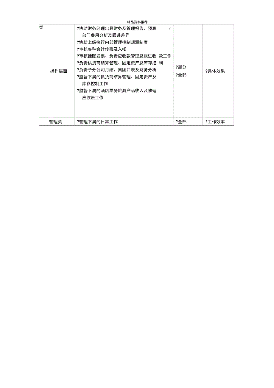 财务主任,会计主任岗位说明书_第2页