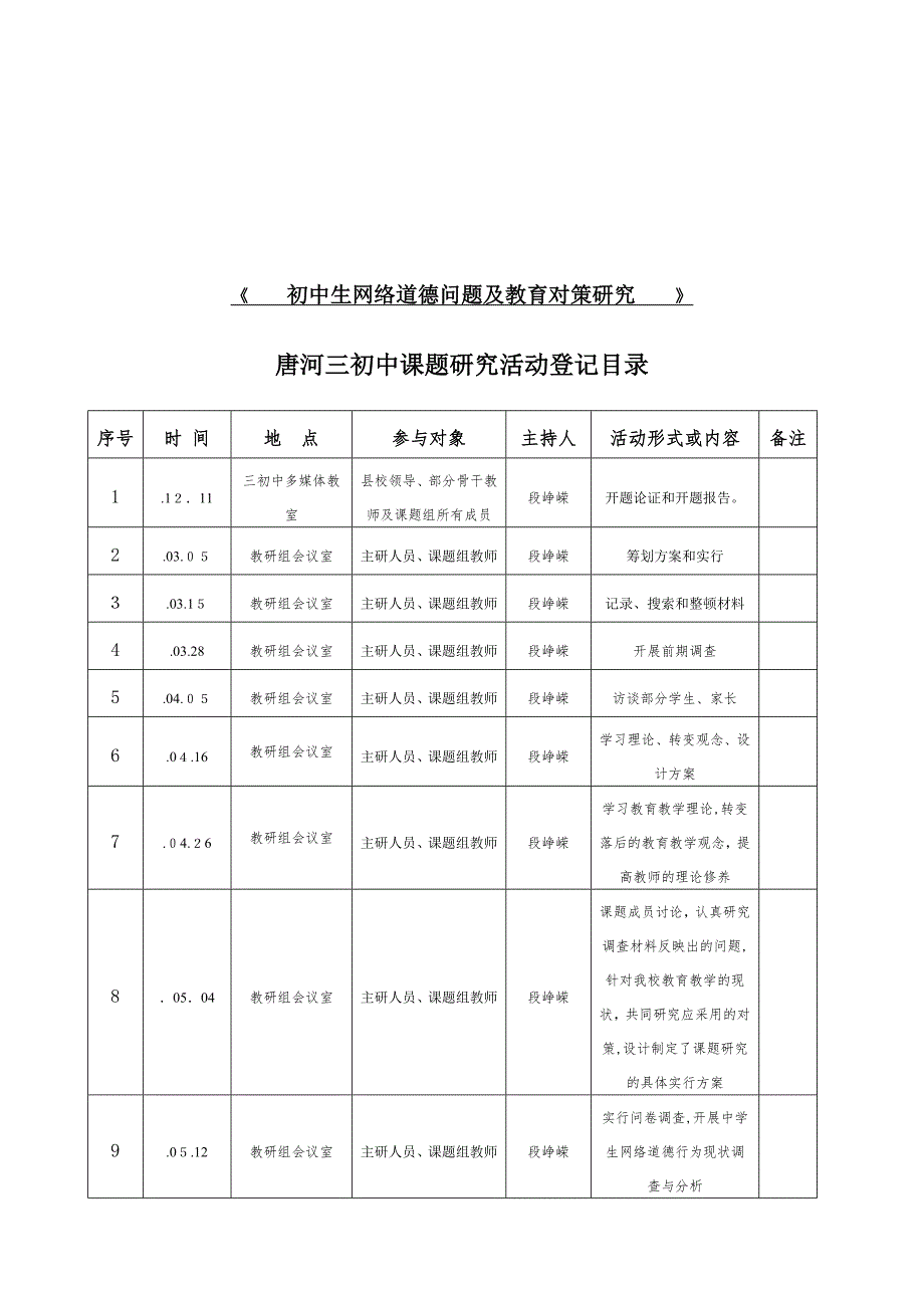 课题组活动记录表(开题论证会)_第4页