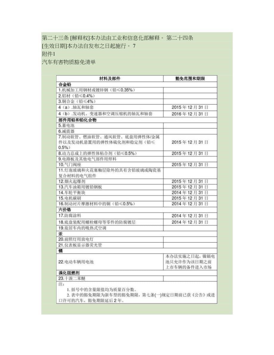 汽车产品限制使用有害物质和可回收利用率管理办法草稿_第5页