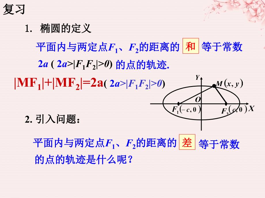 高中数学第二章圆锥曲线与方程2.3.1双曲线及其标准方程课件5北师大版选修11_第2页