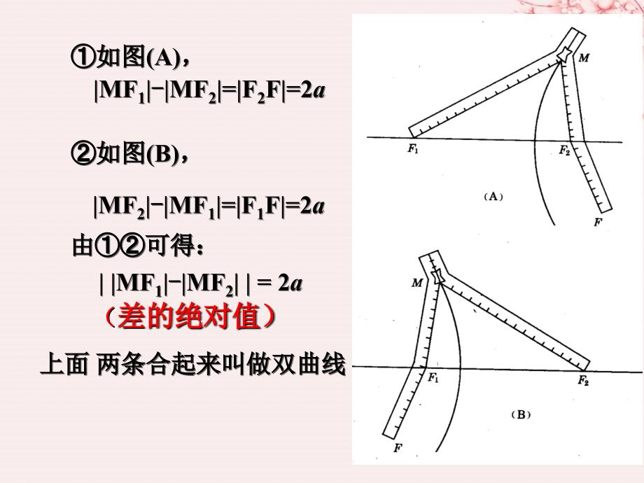 高中数学第二章圆锥曲线与方程2.3.1双曲线及其标准方程课件5北师大版选修11_第3页