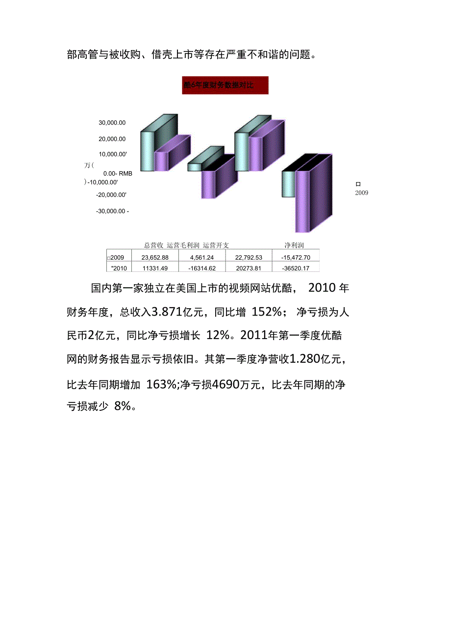 国内网络视频行业竞争分析及竞争态势_第2页