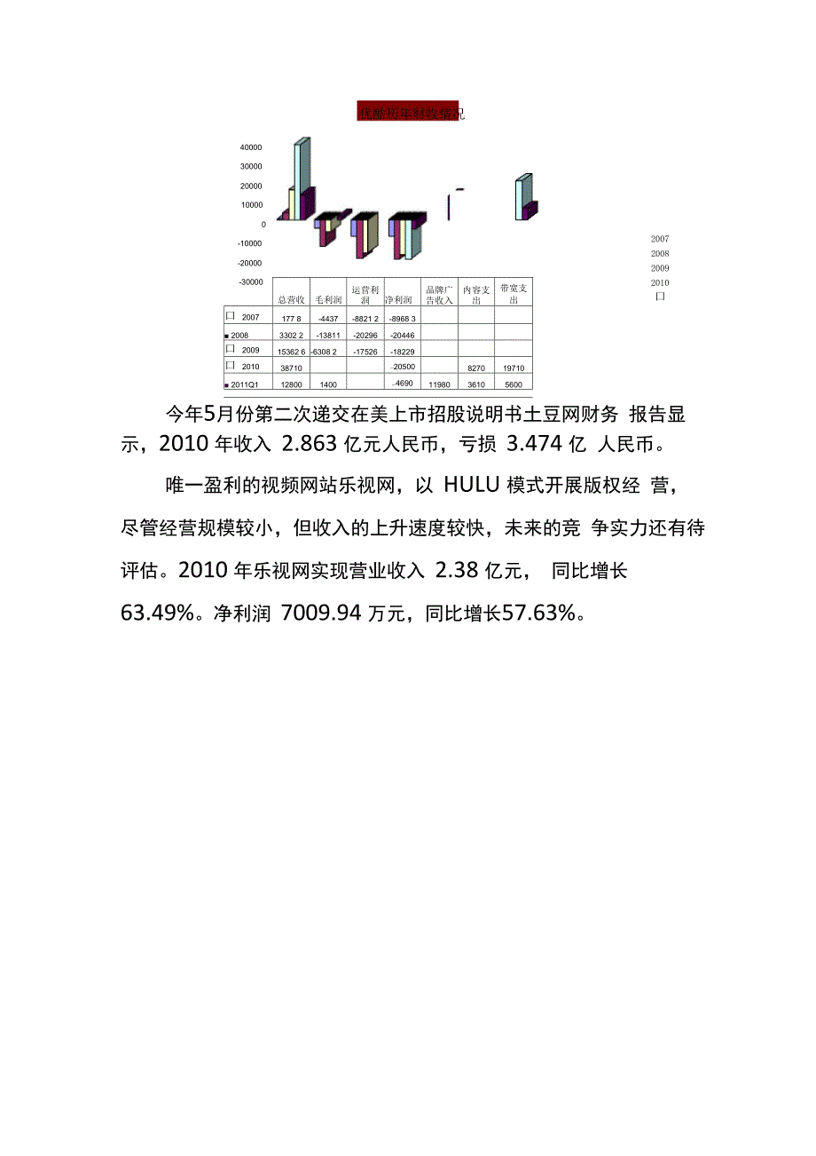 国内网络视频行业竞争分析及竞争态势_第3页