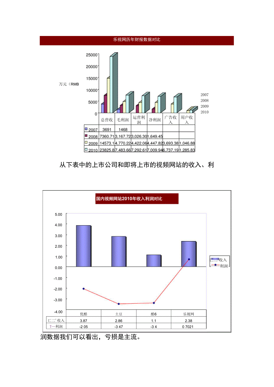 国内网络视频行业竞争分析及竞争态势_第4页