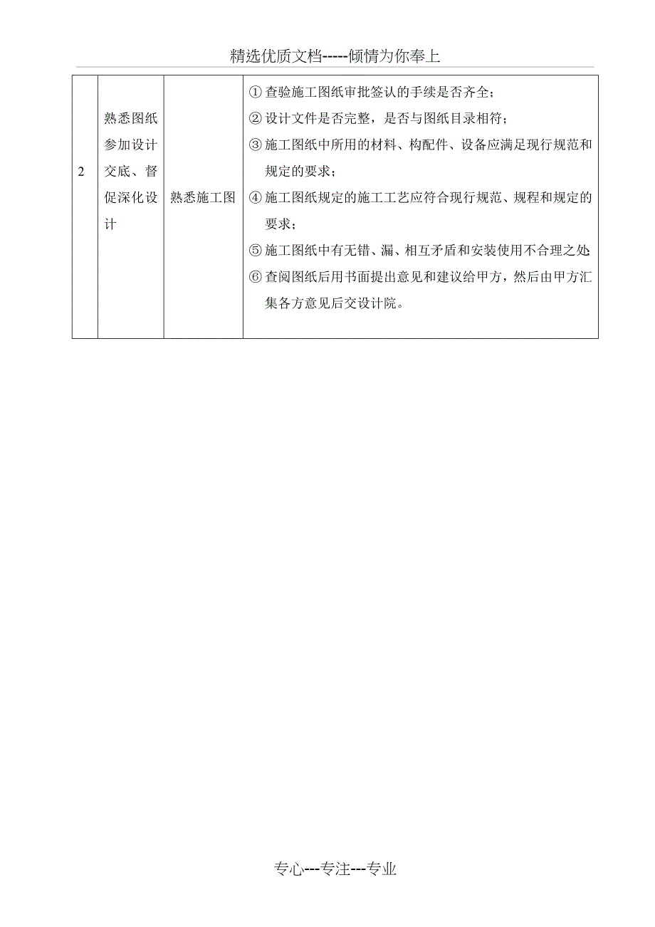 通风与空调系统施工监理实施细则全解_第4页