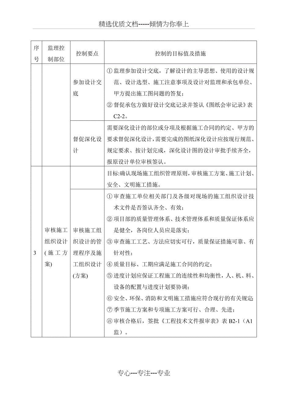 通风与空调系统施工监理实施细则全解_第5页