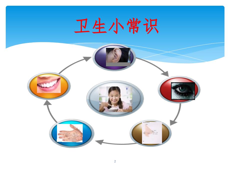 小学生卫生常识PPT课件_第2页