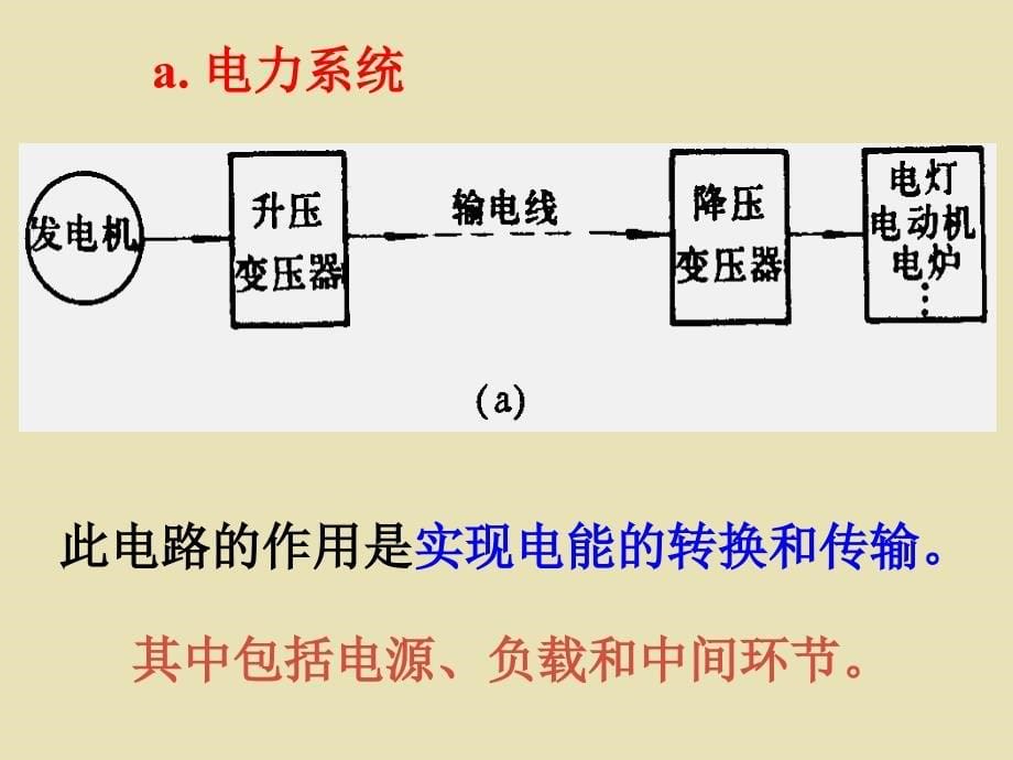 电路的基本概念PPT课件_第5页