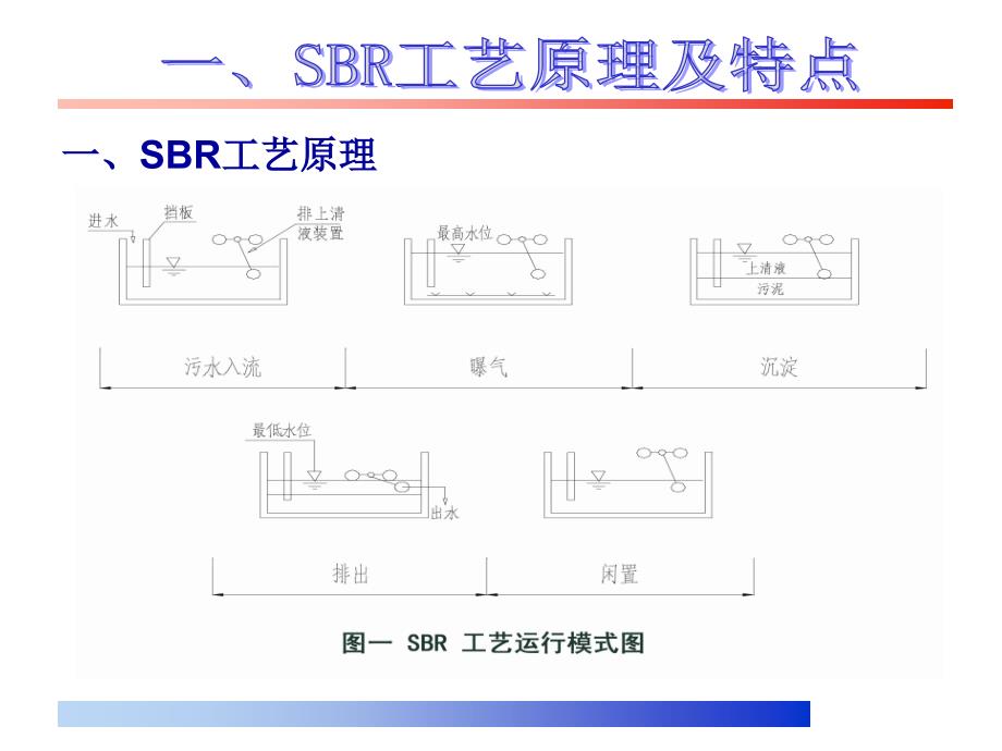 污水处理技术_第3页