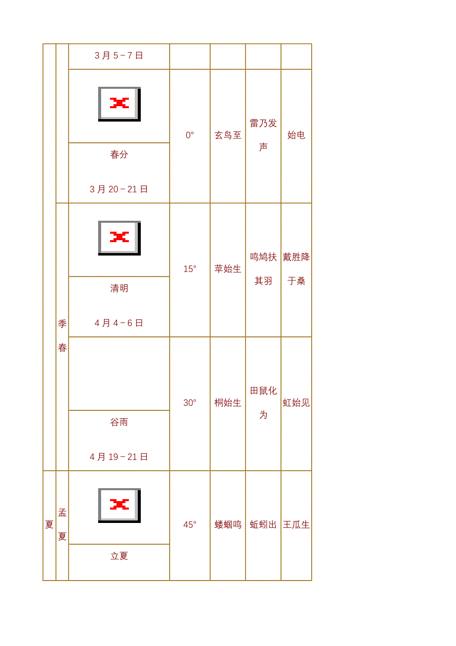 二十四节气表_第2页