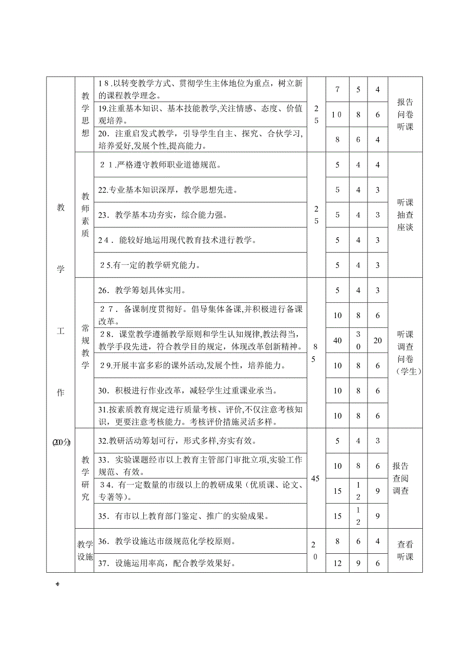 山东省小学省级教学示范学校评估标准_第2页