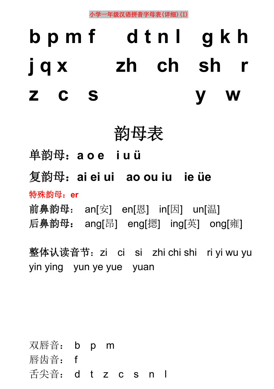 小学一年级汉语拼音字母表(详细)(I)_第1页