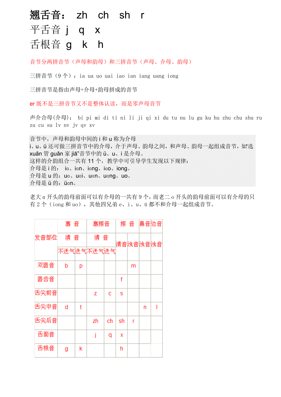 小学一年级汉语拼音字母表(详细)(I)_第2页