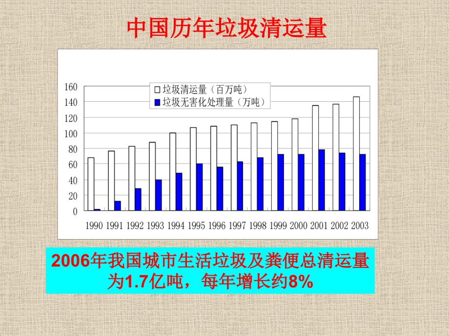 生活垃圾填埋处理技术的发展和思考资料讲解_第3页