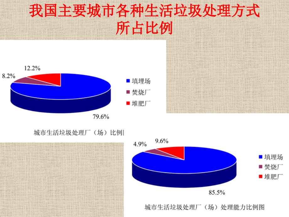 生活垃圾填埋处理技术的发展和思考资料讲解_第4页