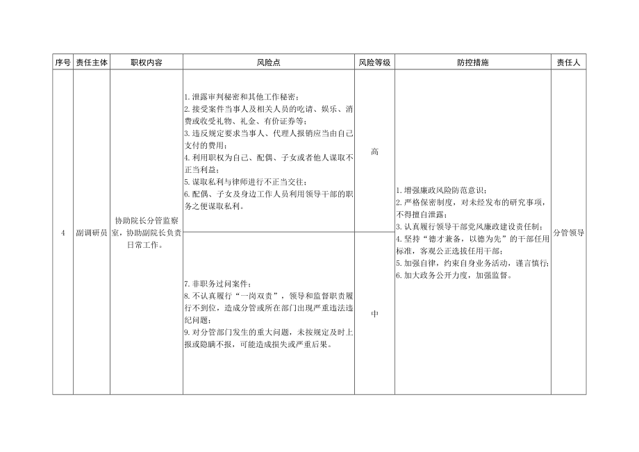 法院廉政风险防控责任清单_第4页