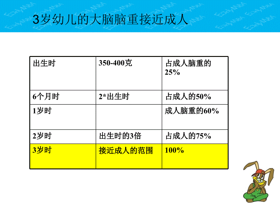 3-6岁发展说明会_第3页