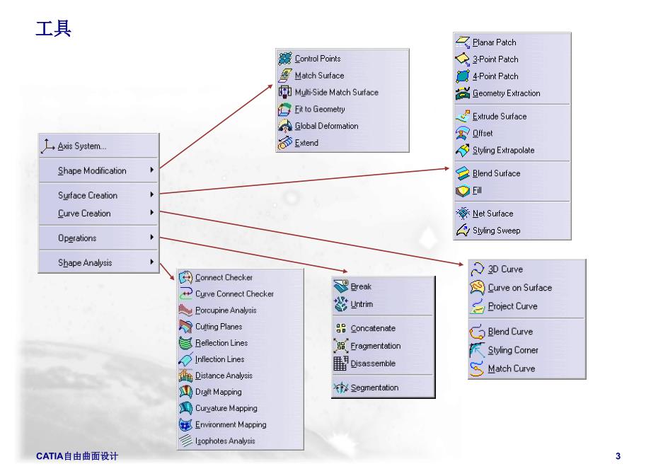 CATIA自由曲面设计课件_第3页