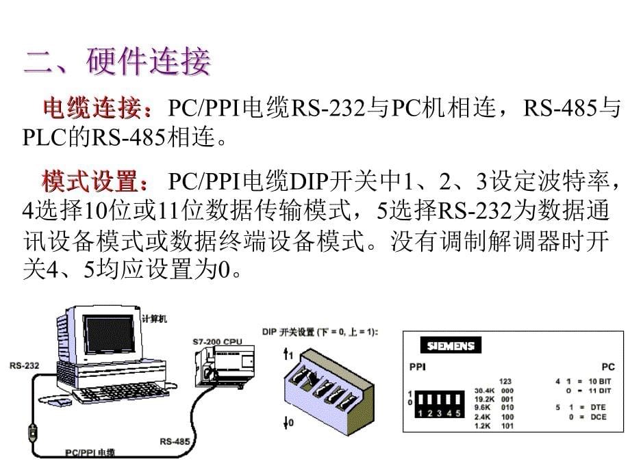 西门子STEP7安装与使用教程ppt课件_第5页