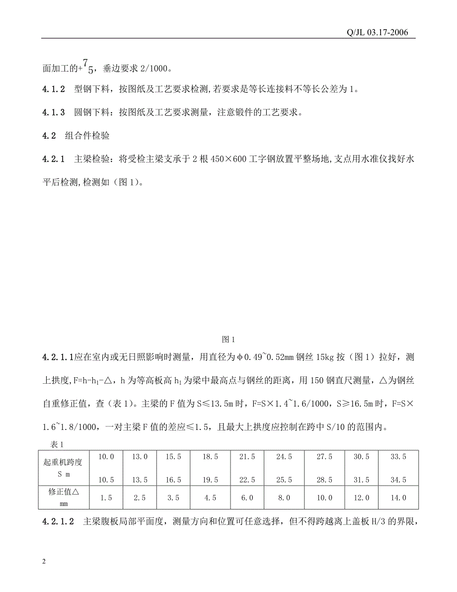 铸造起重机检验指导书.doc_第2页