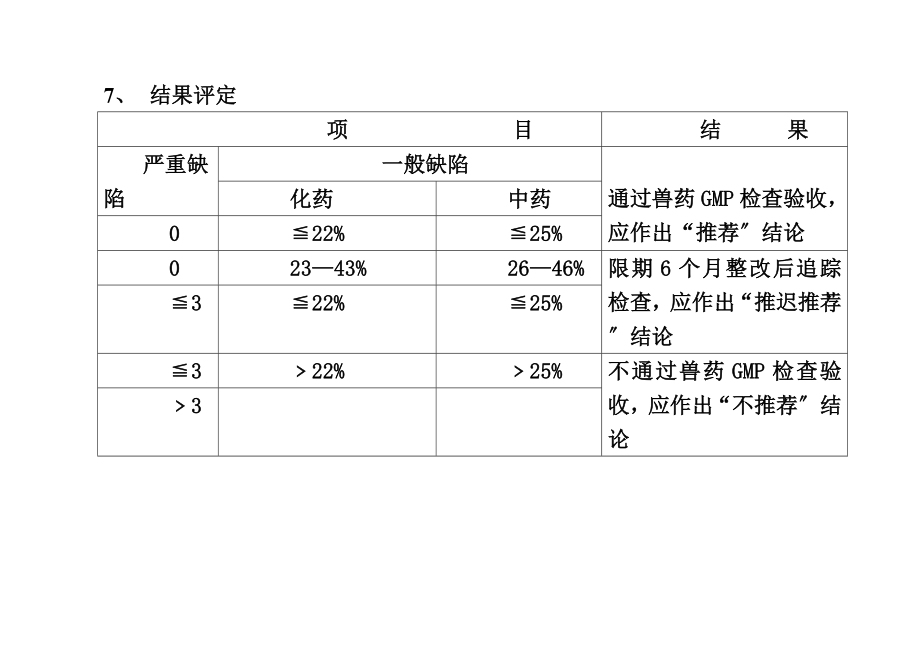 最新兽药GMP检查验收评定标准_第4页