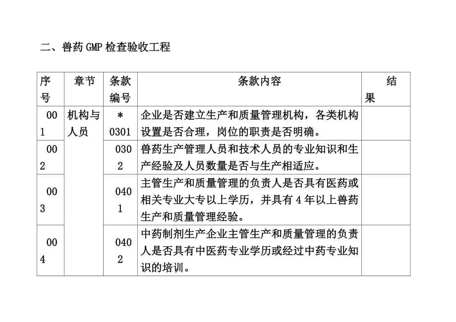 最新兽药GMP检查验收评定标准_第5页