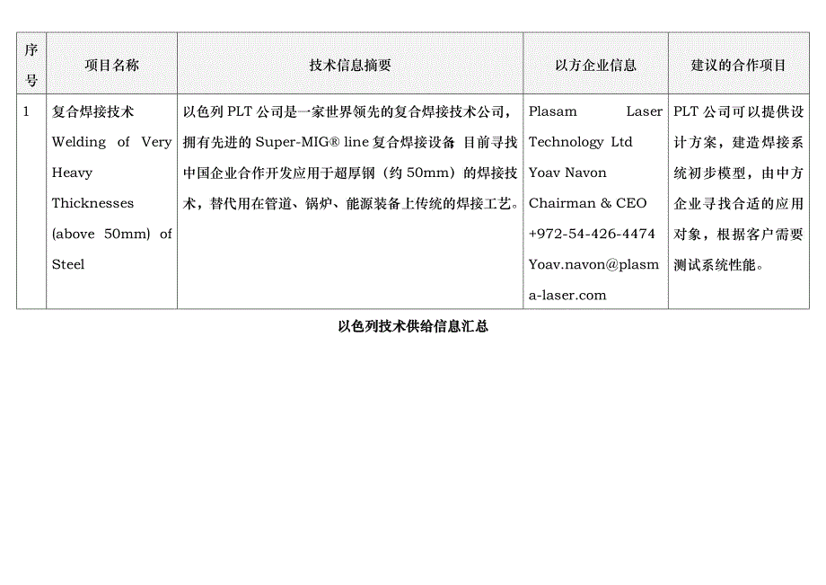 以色列技术供给信息汇总-以色列技术信息汇总_第1页